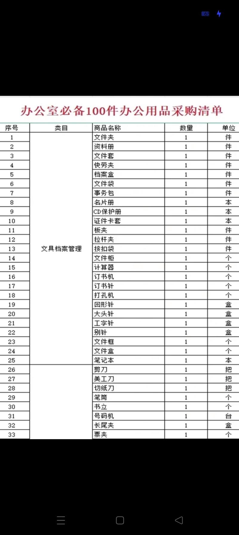 办公用品选购指南：让工作更高效
